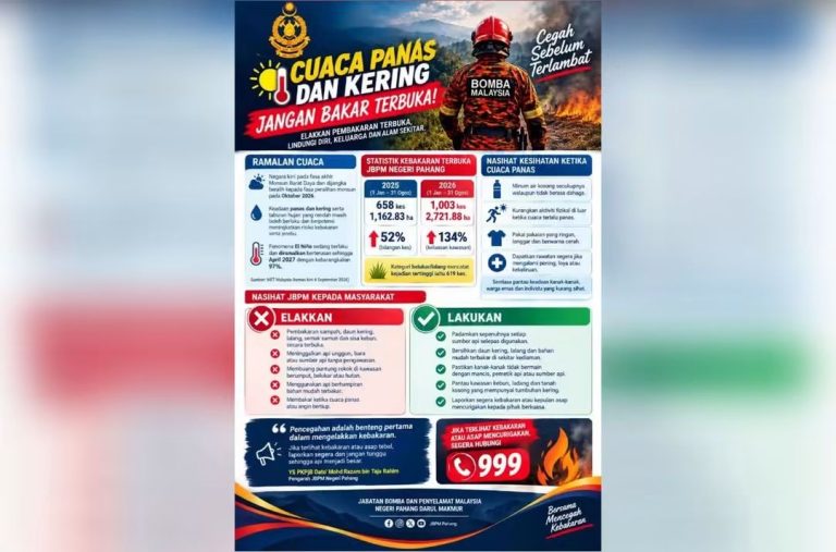 JBPM Pahang ingatkan orang ramai elak pembakaran terbuka
